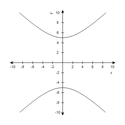  Graph the hyperbola.   \frac { y ^ { 2 } } { 25 } - \frac { x ^ { 2 } } { 25 } = 1   A)    B)    C)    D)    