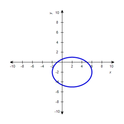  Graph the hyperbola.   9 y ^ { 2 } - 16 x ^ { 2 } + 36 y + 64 x = 172   A)    B)    C)    D)    