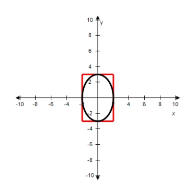  An elliptical stained-glass insert is to be fitted in a 4ft by 6ft rectangular opening (see figure) .   Using the coordinate system shown, find an equation for the ellipse.  A)   \frac { x ^ { 2 } } { 9 } + \frac { y ^ { 2 } } { 4 } = 1  B)   \frac { x ^ { 2 } } { 4 } + \frac { y ^ { 2 } } { 9 } = 1  C)   \frac { x ^ { 2 } } { 4 } - \frac { y ^ { 2 } } { 9 } = 1  D)   \frac { x ^ { 2 } } { 9 } - \frac { y ^ { 2 } } { 4 } = 1  E)   \frac { x ^ { 2 } } { 4 } - \frac { y ^ { 2 } } { 6 } = 1