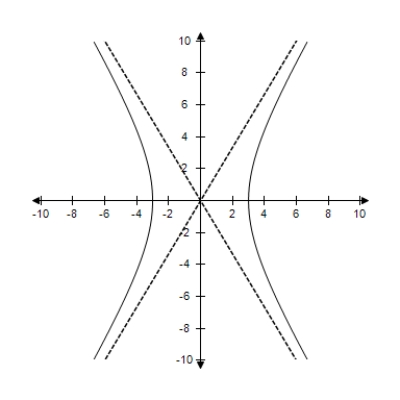  Find the center and vertices of the hyperbola and sketch its graph, using asymptotes as sketching aids.   \frac { x ^ { 2 } } { 9 } - \frac { y ^ { 2 } } { 25 } = 1   A) Center: (0,0) Vertices: (-5,0)    B) Center: (0,0) Vertices: (-3,0)    C) Center: (0,0) Vertices: (3,0)    D) Center: (0,0) Vertices: (±5,0)    E) Center: (0,0) Vertices: (±3,0)    