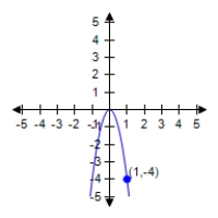  Find the standard form of the equation of the parabola and determine the coordinates of the focus.   A)   x ^ { 2 } = - 4 y  , focus:  \left( 0 , - \frac { 1 } { 4 } \right)   B)   x ^ { 2 } = - \frac { 1 } { 16 } y  , focus:  \left( 0 , - \frac { 1 } { 16 } \right)   C)   x ^ { 2 } = - \frac { 1 } { 4 } y  , focus:  \left( 0 , - \frac { 1 } { 16 } \right)   D)   x ^ { 2 } = - 4 y  , focus: (0,-4)  E)   x ^ { 2 } = - \frac { 1 } { 4 } y  , focus:  \left( 0 , - \frac { 1 } { 4 } \right) 