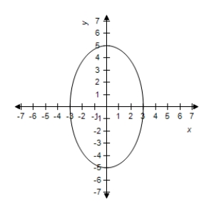  Sketch the graph of the ellipse, using the lateral recta.   \frac { x ^ { 2 } } { 4 } + \frac { y ^ { 2 } } { 16 } = 1   A)    B)    C)    D)    E)    