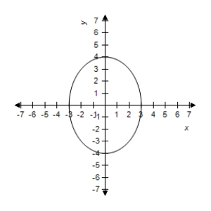  Sketch the graph of the ellipse, using the lateral recta.   \frac { x ^ { 2 } } { 4 } + \frac { y ^ { 2 } } { 16 } = 1   A)    B)    C)    D)    E)    