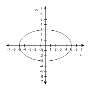  Sketch the graph of the ellipse, using the lateral recta.   \frac { x ^ { 2 } } { 4 } + \frac { y ^ { 2 } } { 16 } = 1   A)    B)    C)    D)    E)    