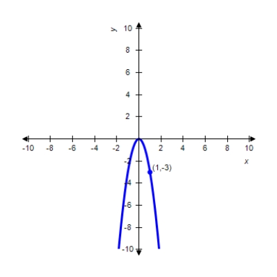  Find the standard form of the equation of the parabola and determine the coordinates of the focus.   A)   x ^ { 2 } = - 3 y  focus:  \left( 0 , - \frac { 1 } { 3 } \right)   B)   x ^ { 2 } = - \frac { 1 } { 12 } y  focus:  \left( 0 , - \frac { 1 } { 12 } \right)   C)   x ^ { 2 } = - 3 y  focus: (0,- 4)  D)   x ^ { 2 } = - \frac { 1 } { 3 } y  focus:  \left( 0 , - \frac { 1 } { 3 } \right)   E)   x ^ { 2 } = - \frac { 1 } { 3 } y  focus:  \left( 0 , - \frac { 1 } { 12 } \right) 