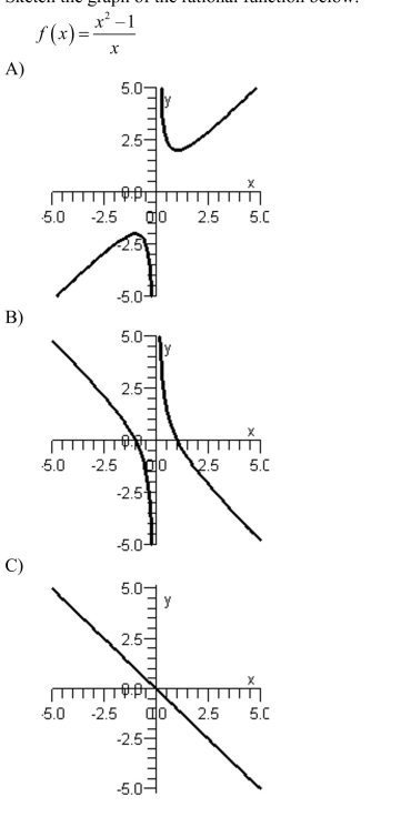 Sketch the graph of the rational function below.