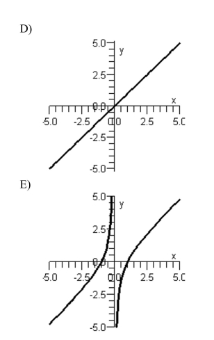 Sketch the graph of the rational function below.