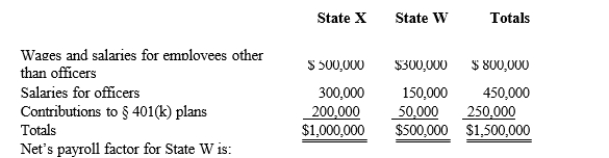 Net Corporation's sales office and manufacturing plant are located in State X. Net also maintains a manufacturing plant and sales office in State W. For purposes of apportionment, State X defines payroll as all compensation paid to employees, including contributions to § 401k)  deferred compensation plans. Under State W's statutes, neither compensation paid to officers nor contributions to § 401k)  plans are included in the payroll factor. Net incurred the following personnel costs:   A)  50.00%. B)  37.50%. C)  33.33%. D)  0.00%.