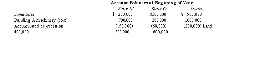 Bert Corporation, a calendar year taxpayer, owns property in States M and O. Both states require that the average value of assets be included in the property factor. State M requires that the property be valued at its historical cost, and State O requires that the property be included in the property factor at its net depreciated book value.     A)  75.0%. B)  66.7%. C)  64.9%. D)  64.5%.