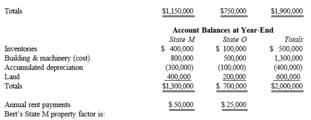 Bert Corporation, a calendar year taxpayer, owns property in States M and O. Both states require that the average value of assets be included in the property factor. State M requires that the property be valued at its historical cost, and State O requires that the property be included in the property factor at its net depreciated book value.     A)  75.0%. B)  66.7%. C)  64.9%. D)  64.5%.