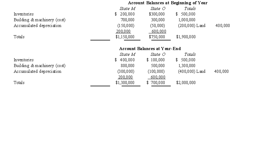 Valdez Corporation, a calendar year taxpayer, owns property in States M and O. Both states require that the average value of assets be included in the property factor. State M requires that the property be valued at its historical cost, and State O requires that the property be included in the property factor at its net depreciated book value.   Valdez's O property factor is: A)  35.0%. B)  37.2%. C)  39.5%. D)  53.8%.