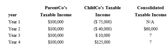 ParentCo purchased all of the stock of ChildCo on January 2, year 2, and the two companies filed consolidated returns for year 2 and thereafter. Both entities were incorporated in year 1. Taxable income computations for the members include the following. Neither group member incurred any capital gain or loss transactions during these years, nor did they make any charitable contributions. No § 382 limit applies.   To what extent can ChildCo's year 1 losses be used by the group in year 4? A)  $135,000 B)  $125,000 C)  $75,000 D)  $10,000 E)  $0