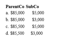 ParentCo and SubCo report the following items of income and deduction for the current year. ParentCo's SubCo's Taxable Item Taxable Income Income Income loss) from operations $100,000 $10,000) § 1231 loss 5,000) Capital gain 15,000 Charitable contribution 12,000 Compute ParentCo and SubCo's taxable income or loss computed on a separate basis. Then compute the total of those amounts if appropriate.  