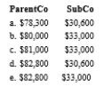 ParentCo and SubCo recorded the following items of income and deduction for the current tax year.   Compute ParentCo and SubCo's taxable income or loss computed on a separate basis. Then compute the total of those amounts if appropriate.  
