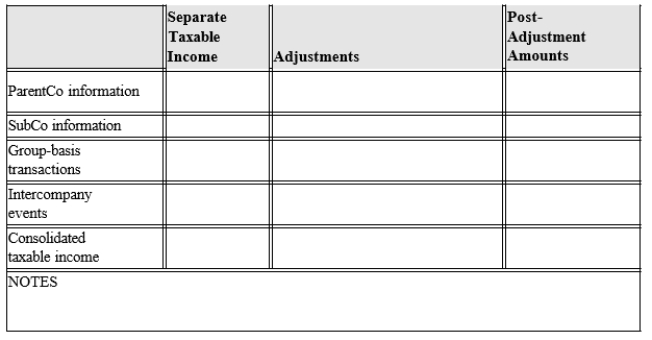 In the current year, Parent Corporation provided advertising services to its 100% owned subsidiary, SubCo, under a contract that requires no payments to Parent until next year. Both parties use the accrual method of tax accounting and a calendar tax year. The services that Parent rendered were valued at $250,000. In addition, Parent received $20,000 of interest payments from SubCo. relative to an arm's length note between them. Including these transactions, Parent's taxable income for the year amounted to $400,000. SubCo reported $200,000 separate taxable income. Derive the group's consolidated taxable income using the format of Exhibit 8.3.  
