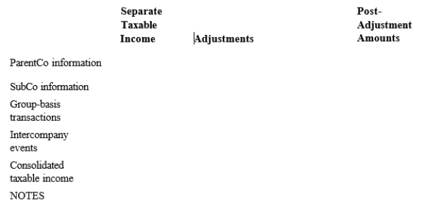  Parent Corporation's current-year taxable income included $100,000 net profit from operations and a $30,000 net long-term capital gain. Parent also made a $22,000 contribution to State University. SubCo produced $85,000 of income from operations and incurred a $25,000 net short-term capital loss. Use the computational worksheet of Exhibit 8.3 to derive the group members' separate taxable incomes and the group's consolidated taxable income.   \quad    