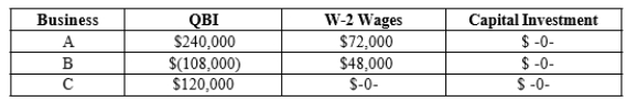 Felicia, who is single, operates three sole proprietorships that generate the following information in 2019 none is a specified services businesses):   Felcia chooses not to aggregate the businesses. She also earns $150,000 of wages from an unrelated business and modified taxable income before any QBI deduction) is $304,000. a. What is Felicia's QBI deduction? b. Assume that Felicia can aggregate these businesses. Determine her QBI deduction if she decides to aggreg the businesses.<div style=padding-top: 35px> 
