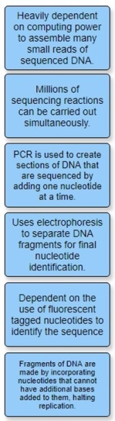Match each of the following characteristics with the appropriate sequencing method.   • Next-generation sequencing • Dideoxy terminator sequencing • Both dideoxy terminator and next-generation sequencing