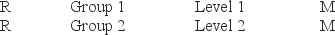 The design below best illustrates which of the following designs?   A)  between-subjects design B)  repeated measures design C)  quasi-experimental design D)  within-subjects design