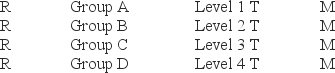 The following is what type of experimental design?   A)  completely randomized within-group design B)  multilevel completely randomized design C)  completely randomized design D)  completely multilevel within-group design