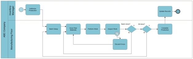 <p>Review the conversion process BPMN activity diagram presented below.In the diagram,the symbol   indicates which of the following?P1P1_E   A) Gateway. B) Activity loop. C) Exception event. D) Collapsed subprocess.