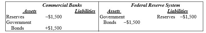 Use the following to answer question . Exhibit: Balance Sheets for Fed and Banking System      -(Exhibit:Balance Sheets for Fed and Banking System)  The table shows entries on the balance sheets for the Federal Reserve and the banking system above. These balance sheet entries are consistent with A)  an open market sale of $1,500 in bonds. B)  an open market purchase of $1,500 in bonds. C)  neither an open market sale nor an open market purchase. D)  either an open market sale or an open market purchase.
