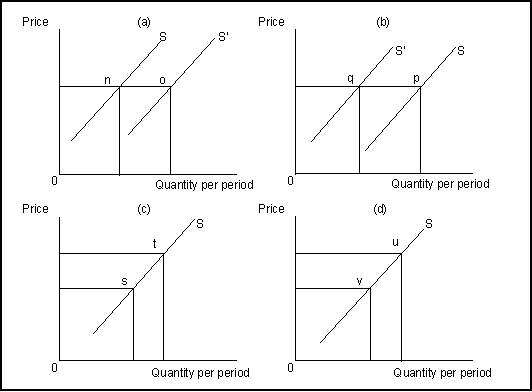 Use the following to answer questions. Exhibit: The Supply of Music Downloads   -(Exhibit: The Supply of Music Downloads)  A decrease in the fee charged for music downloads would result in a change illustrated by the move from: A)  n to o in Figure (a) . B)  p to q in Figure (b) . C)  s to t in Figure (c) . D)  u to v in Figure (d) . 