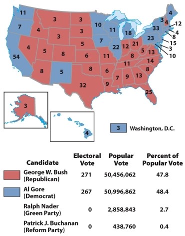 According to Map 31.3: The Election of 2000, which of the following statements about the 2000 election is true?   A)  Al Gore won the electoral vote but not the popular. B)  Al Gore won the popular vote but lost the electoral vote. C)  George W. Bush won both the electoral and popular votes. D)  Al Gore won both the electoral and popular votes.