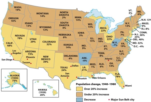 <strong>According to Map 27.2: The Rise of the Sun Belt, 1940-1980, which of the following statements is true? </strong> A) Very few states saw a decrease in population decrease between 1940 and 1980. B) Every state saw a population increase of at least 4% between 1940 and 1980. C) In general, the states that saw the highest population increase were along the Canadian border. D) The states in New England were affected the most by population increases between 1940 and 1980.