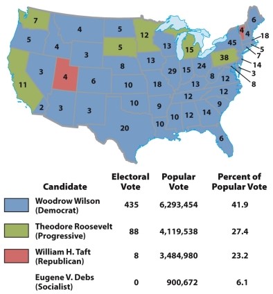 According to Map 21.3: The Election of 1912, which of the following statements is true?   A)  Woodrow Wilson won the majority of the electoral and popular votes. B)  Woodrow Wilson won the majority of the electoral votes, but Theodore Roosevelt won the popular vote. C)  The Socialist Party candidate won eight electoral votes. D)  Overall, the Republican Party received the least amount of votes.