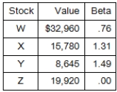 What is the beta of the following portfolio?   A) .98 B) .76 C) 1.18 D) 1.21 E) 1.13