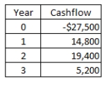 What is the net present value of a project with the following cash flows if the discount rate is 12 percent?   A) $ 4,881.10 B) $11,900.00 C) $ 4,358.13 D) $11,035.24 E) $ 8,129.06