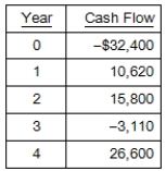 What is the net present value of the following cash flows if the relevant discount rate is 11.4 percent?   A) $4,887.26 B) $5,006.19 C) $8,215.46 D) $13,058.39 E) $18,519.71