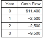 What is the net present value of the following cash flows if the relevant discount rate is 5.75 percent?   A) -$1,482.15 B) -$1,232.68 C) $507.19 D) $1,211.40 E) $1,402.02