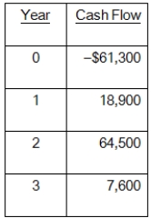 What is the IRR of the following set of cash flows?   A) 12.93 percent B) 14.90 percent C) 23.86 percent D) 16.33 percent E) 17.78 percent