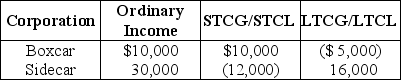 <strong>Boxcar Corporation and Sidecar Corporation, an affiliated group, reports the following results for the current year:   The affiliated group's consolidated taxable income is</strong> A) $40,000. B) $49,000. C) $51,000. D) $52,000. <div style=padding-top: 35px> 