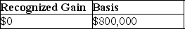Bob exchanges 4,000 shares of Beetle Corporation stock that he had purchased for $800,000 for 6,000 shares of Butterfly Corporation common stock with a fair market value of $1,000,000. What is Bob's recognized gain on the exchange and his basis in the Butterfly stock? A) B) C) D)