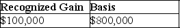 Bob exchanges 4,000 shares of Beetle Corporation stock that he had purchased for $800,000 for 6,000 shares of Butterfly Corporation common stock with a fair market value of $1,000,000. What is Bob's recognized gain on the exchange and his basis in the Butterfly stock? A) B) C) D)
