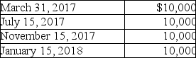 <strong>Sandy, a cash method of accounting taxpayer, has a basis of $46,000 in her 500 shares of Newt Corporation stock. She receives the following distributions as part of Newt's plan of liquidation.   The amount of the final distribution is not known on December 31, 2017. What are the tax consequences of the distributions?</strong> A) Sandy will recognize a loss of $4,500 in 2017 and a $1,500 loss in 2018. B) Sandy will recognize the entire loss in 2017. C) Sandy will recognize the entire loss in 2018. D) None of the above is correct. <div style=padding-top: 35px> 