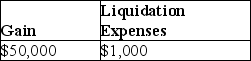 Homewood Corporation adopts a plan of liquidation on June 15 and shortly thereafter sells a parcel of land on which it realizes a $50,000 gain (excluding the effects of a $5,000 sales commission) . Homewood pays its legal counsel $2,000 to draft the plan of liquidation. The accountant fees for the liquidation are $1,000, which are also paid during the year. What is Homewood Corporation's realized gain on the sale of land and deductible liquidation expenses? A)    B)    C)    D)   