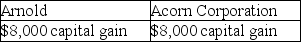Perch Corporation has made paint and paint brushes for the past ten years. Perch Corporation is owned equally by Arnold, an individual, and Acorn Corporation. Perch Corporation has $100,000 of accumulated and current E&P. Both Arnold and Acorn Corporation have a basis in their stock of $10,000. Perch Corporation discontinues the paint brush operation and distributes assets worth $10,000 each to Arnold and Acorn Corporation in redemption of 20% of their stock. Due to the distribution, Arnold and Acorn Corporation must report: A)    B)    C)    D)   