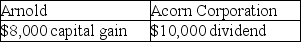 Perch Corporation has made paint and paint brushes for the past ten years. Perch Corporation is owned equally by Arnold, an individual, and Acorn Corporation. Perch Corporation has $100,000 of accumulated and current E&P. Both Arnold and Acorn Corporation have a basis in their stock of $10,000. Perch Corporation discontinues the paint brush operation and distributes assets worth $10,000 each to Arnold and Acorn Corporation in redemption of 20% of their stock. Due to the distribution, Arnold and Acorn Corporation must report: A)    B)    C)    D)   