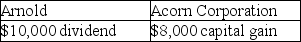 Perch Corporation has made paint and paint brushes for the past ten years. Perch Corporation is owned equally by Arnold, an individual, and Acorn Corporation. Perch Corporation has $100,000 of accumulated and current E&P. Both Arnold and Acorn Corporation have a basis in their stock of $10,000. Perch Corporation discontinues the paint brush operation and distributes assets worth $10,000 each to Arnold and Acorn Corporation in redemption of 20% of their stock. Due to the distribution, Arnold and Acorn Corporation must report: A)    B)    C)    D)   