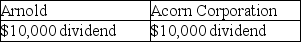 Perch Corporation has made paint and paint brushes for the past ten years. Perch Corporation is owned equally by Arnold, an individual, and Acorn Corporation. Perch Corporation has $100,000 of accumulated and current E&P. Both Arnold and Acorn Corporation have a basis in their stock of $10,000. Perch Corporation discontinues the paint brush operation and distributes assets worth $10,000 each to Arnold and Acorn Corporation in redemption of 20% of their stock. Due to the distribution, Arnold and Acorn Corporation must report: A)    B)    C)    D)   