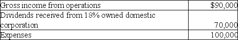 Maxwell Corporation reports the following results:   Maxwell's dividends-received deduction is A)  $30,000. B)  $35,000. C)  $56,000. D)  $70,000.