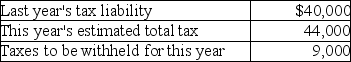 Your client wants to avoid any penalty for underpayment of estimated taxes by making timely deposits. Determine the amount of the minimum quarterly estimated tax payments required to avoid the penalty. Assume your client's adjusted gross income last year was $140,000.   A)  $7,650 B)  $7,750 C)  $8,750 D)  $11,000