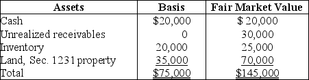 The Tandy Partnership owns the following assets on December 31:    Is the partnership's inventory considered to be substantially appreciated for purposes of Sec. 751? Show your work.