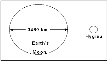 The diagram below shows the relative size of Earth's moon and the asteroid 10 Hygiea.Based on this diagram,what is the diameter of 10 Hygiea?   A)  460 km B)  46 km C)  4600 m D)  46 m E)  4600 km