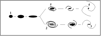 A tuning fork diagram is shown below.Which of the labeled figures represents an Sa galaxy?   A)  1 B)  2 C)  3 D)  4 E)  5