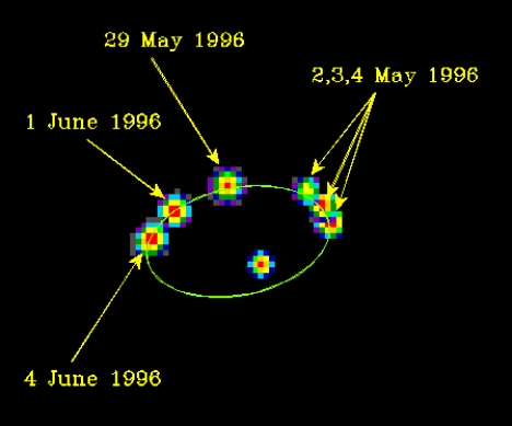 The two stars near one another on the sky,MizarA,are shown.Positions of one member areshown relative to the other star at different times.From plots like this one,astronomers concude that ...   A)  the stars are in an elliptical orbit around one another B)  the mass of the pair can be estimated C)  one star is passing by the other never to return D)  both A and B
